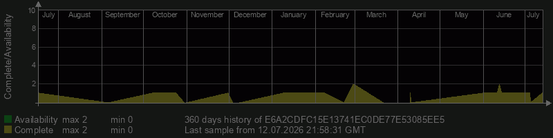 E6A2CDFC15E13741EC0DE77E53085EE5