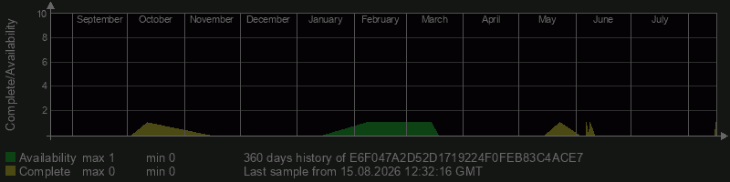E6F047A2D52D1719224F0FEB83C4ACE7