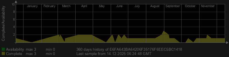 E6FA643BA64206F35176F6EEC5BC1418 E6FA643BA64206F35176F6EEC5BC1418