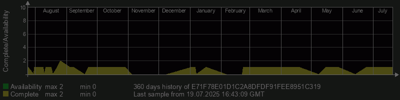 E71F78E01D1C2A8DFDF91FEE8951C319