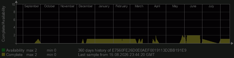 E7560FE26D0E0AEF0019113D2BB191E9