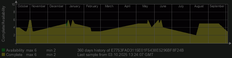 E7753FAD3115E01F5438E5296BF8F24B