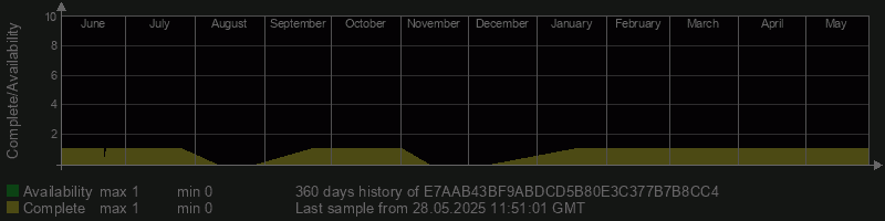 E7AAB43BF9ABDCD5B80E3C377B7B8CC4