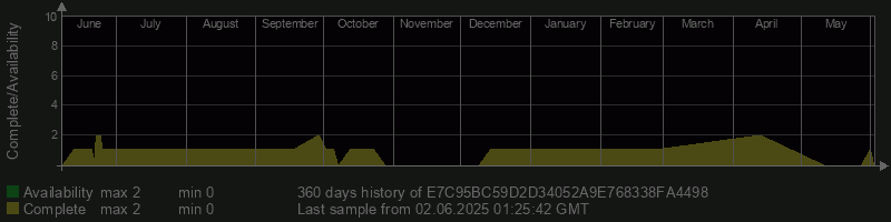 E7C95BC59D2D34052A9E768338FA4498