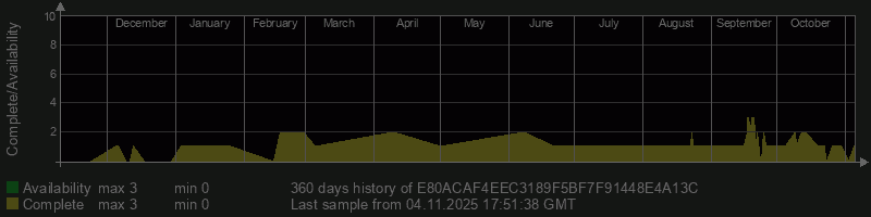 E80ACAF4EEC3189F5BF7F91448E4A13C E80ACAF4EEC3189F5BF7F91448E4A13C