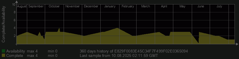 E829F0083E45C34F7F499F02E0365094