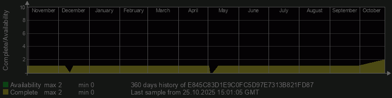 E845C83D1E9C0FC5D97E7313B821FD87 E845C83D1E9C0FC5D97E7313B821FD87