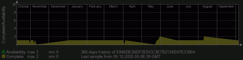 E846DE36DF2EDCC3E7B2136D07E33904
