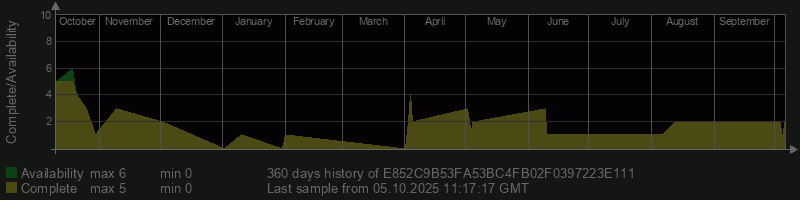 E852C9B53FA53BC4FB02F0397223E111