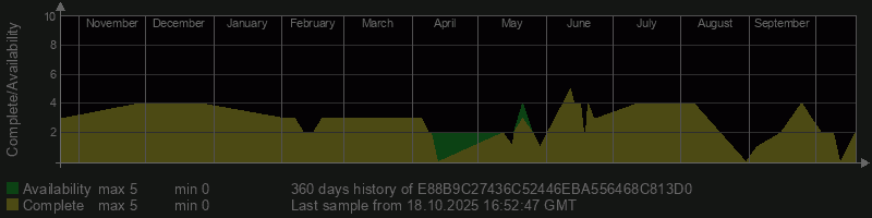 E88B9C27436C52446EBA556468C813D0