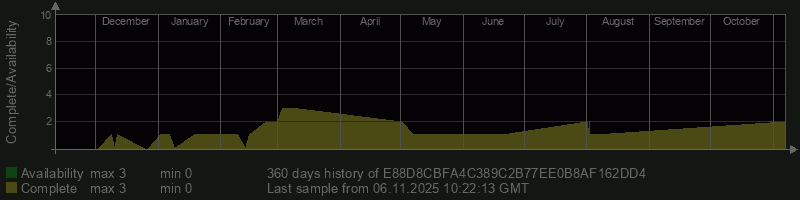 E88D8CBFA4C389C2B77EE0B8AF162DD4 E88D8CBFA4C389C2B77EE0B8AF162DD4