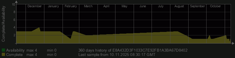 E8A432D3F1033C7E92FB1A3BA67D8402