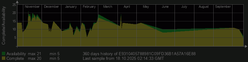E9310405788981C09FD36B1A57A16E88