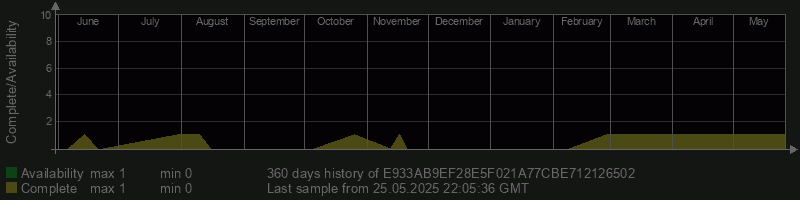 E933AB9EF28E5F021A77CBE712126502