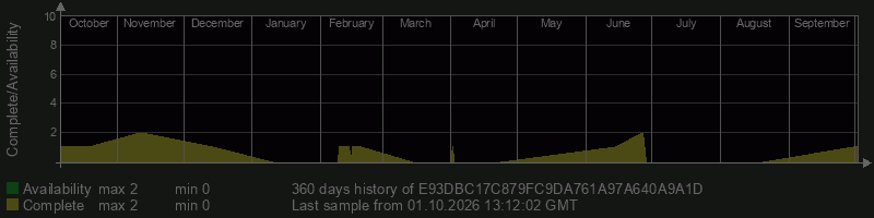 E93DBC17C879FC9DA761A97A640A9A1D