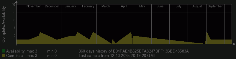 E94FAE4B825EFA8247BFF13BBD48583A