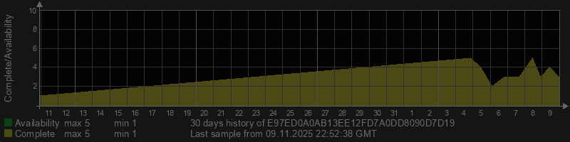 E97ED0A0AB13EE12FD7A0DD8090D7D19