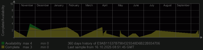 E9AB11537B7984329348D6B22B934706
