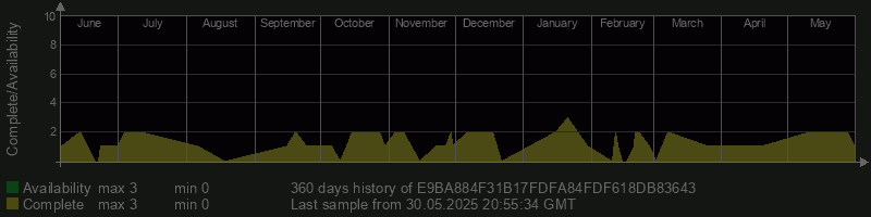 E9BA884F31B17FDFA84FDF618DB83643