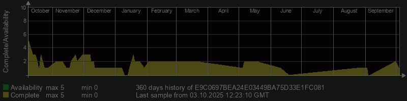 E9C0697BEA24E03449BA75D33E1FC081