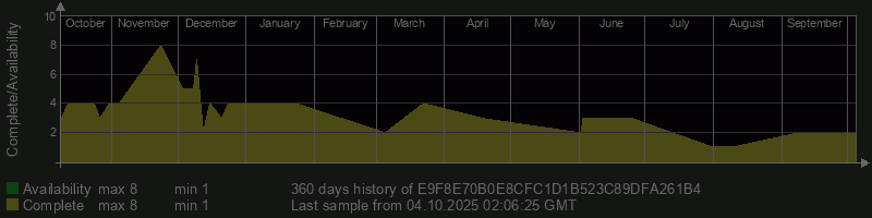 E9F8E70B0E8CFC1D1B523C89DFA261B4