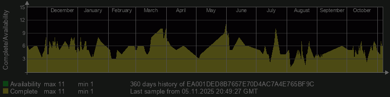 EA001DED8B7657E70D4AC7A4E765BF9C