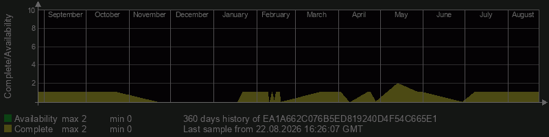 EA1A662C076B5ED819240D4F54C665E1