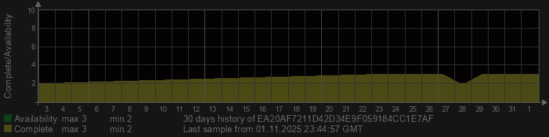 EA20AF7211D42D34E9F059184CC1E7AF