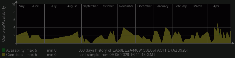 EA50EE2A44691C0E66FACFFD7A2D926F