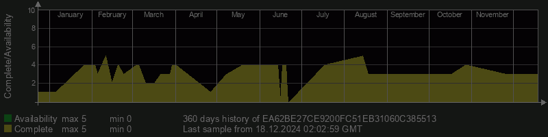 EA62BE27CE9200FC51EB31060C385513