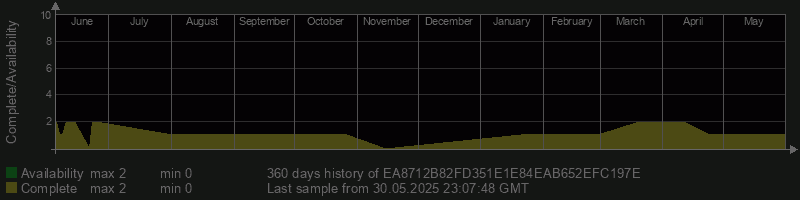 EA8712B82FD351E1E84EAB652EFC197E