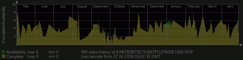 EAB7B5B75E743557FC27B02E15021D9F