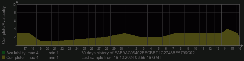 EAB9AC05402EECBBD1C2748BE5796C02