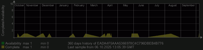 EADA4F5AAA5366978C4C796DBEB4B776