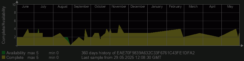 EAE70F9839A632C33F6761C43FE1DFA2
