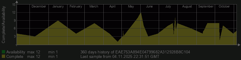 EAE753A894E04799682A312928B8C104