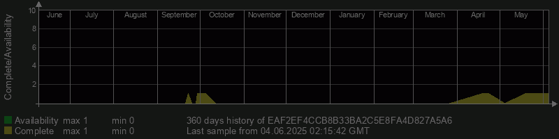 EAF2EF4CCB8B33BA2C5E8FA4D827A5A6
