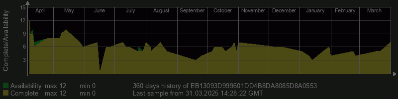 EB13093D999601DD4B8DA8085D8A0553