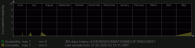 EB1685D51ABA710366EC3F79AE5260E1