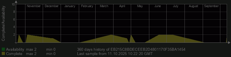 EB215C8BDECEEB2D4801170F35BA1454
