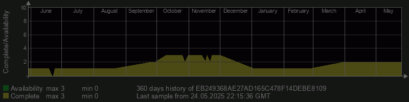 EB249368AE27AD165C478F14DEBE8109