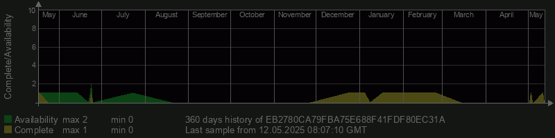 EB2780CA79FBA75E688F41FDF80EC31A