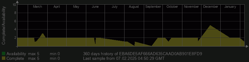 EBA6DE5AF666AD635CAAD0AB901E8FD9