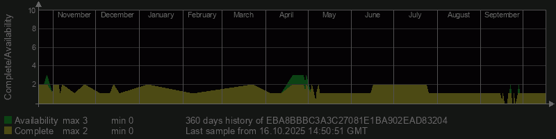EBA8BBBC3A3C27081E1BA902EAD83204