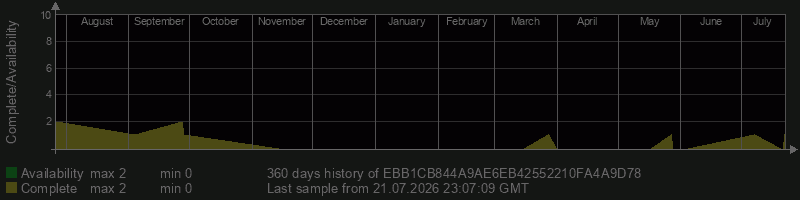 EBB1CB844A9AE6EB42552210FA4A9D78