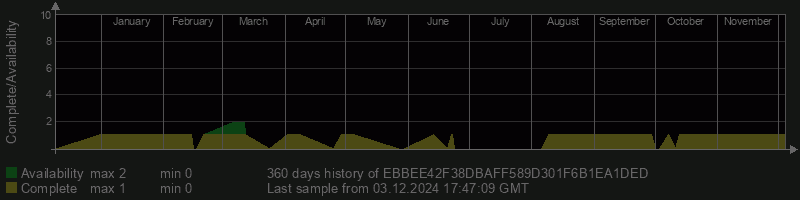 EBBEE42F38DBAFF589D301F6B1EA1DED