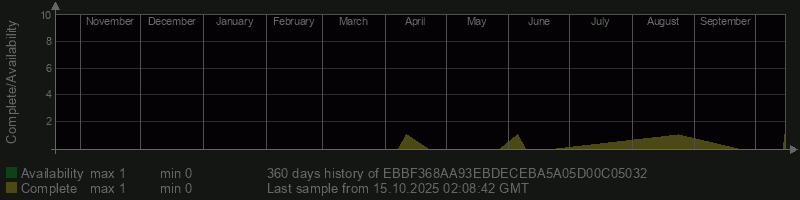 EBBF368AA93EBDECEBA5A05D00C05032