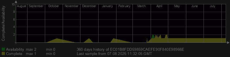 EC01B8FDD59859CAEFE90F840E98966E