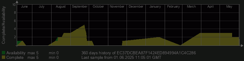 EC37DCBEA87F1424ED894994A1C4C286