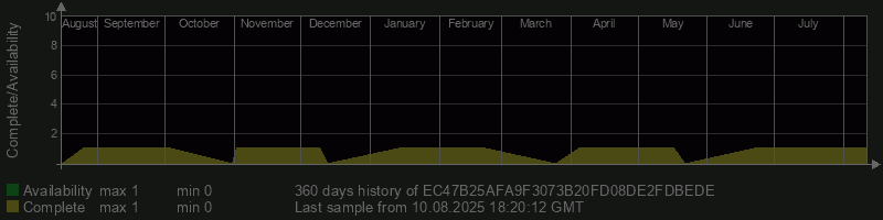 EC47B25AFA9F3073B20FD08DE2FDBEDE